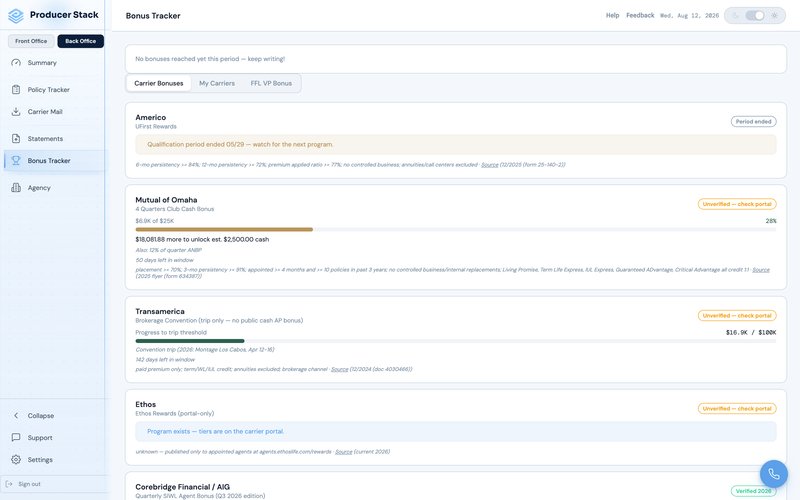 Producer Stack carrier bonus tracker showing carrier bonus programs and their qualification rules