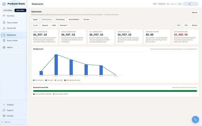 Producer Stack back office showing commission totals, advances and chargebacks by month