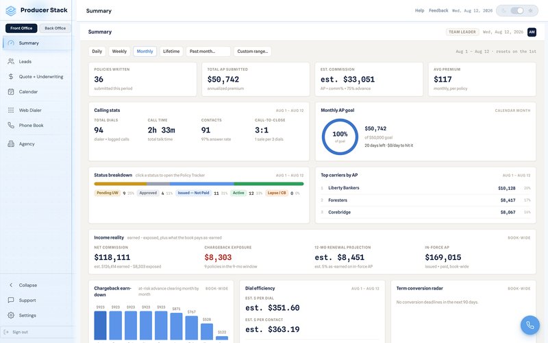Producer Stack dashboard showing monthly production, policy counts and a production chart